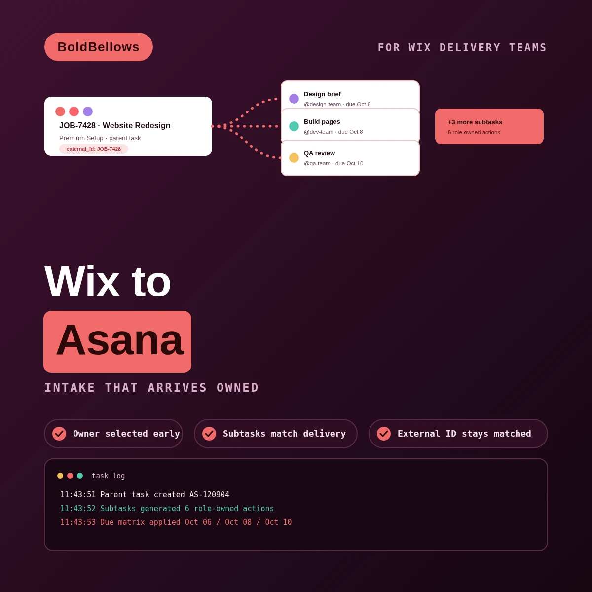 Wix to Asana automation by BoldBellows: a Wix request becoming one parent task that branches into role-owned subtasks across design, build and QA