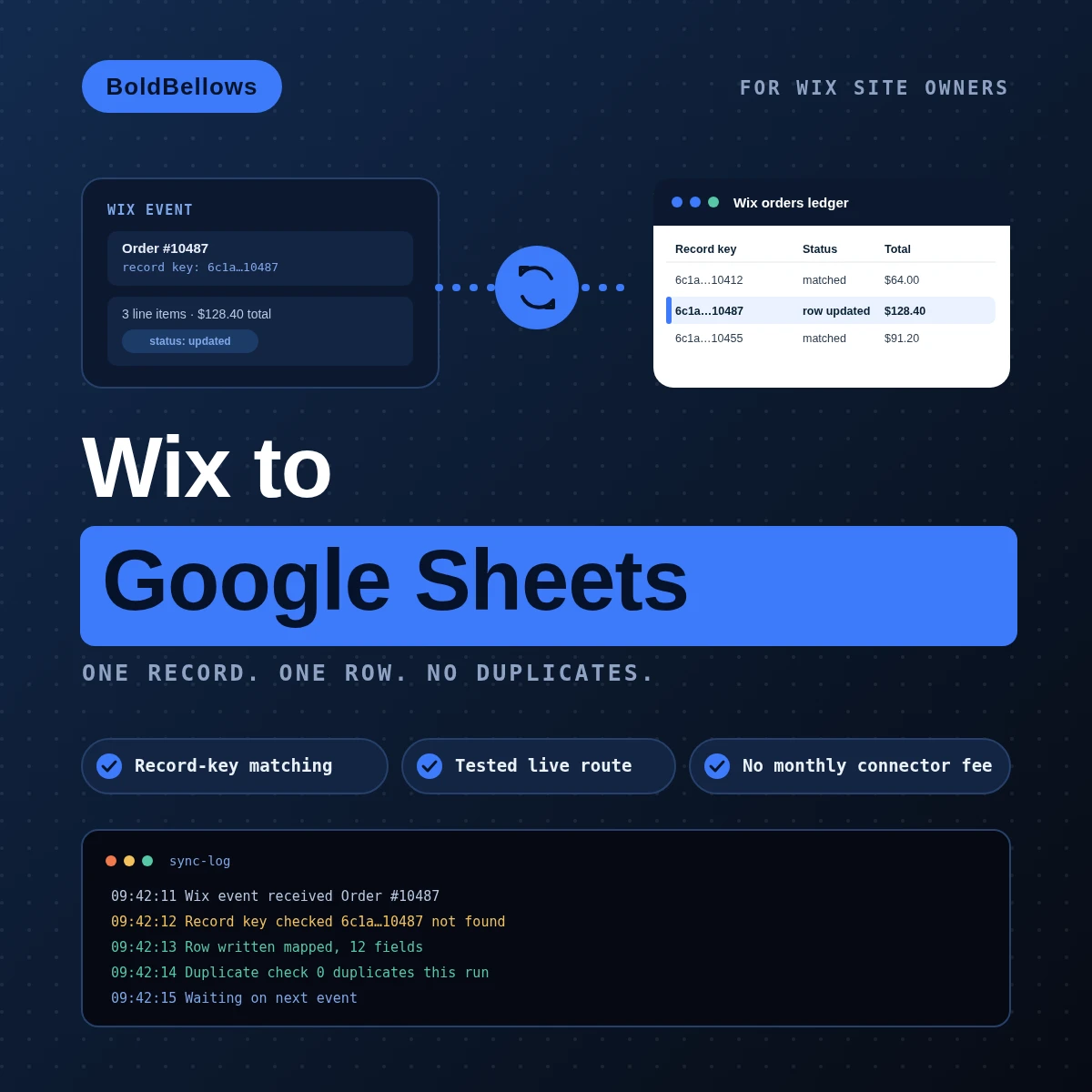 Wix to Google Sheets automation by BoldBellows: a Wix order matched to its Google Sheets row by record key