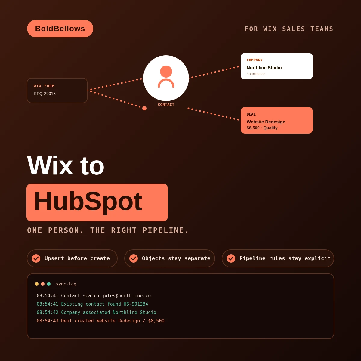 Wix to HubSpot automation by BoldBellows: a matched contact associated with a company and a deal in the correct pipeline stage