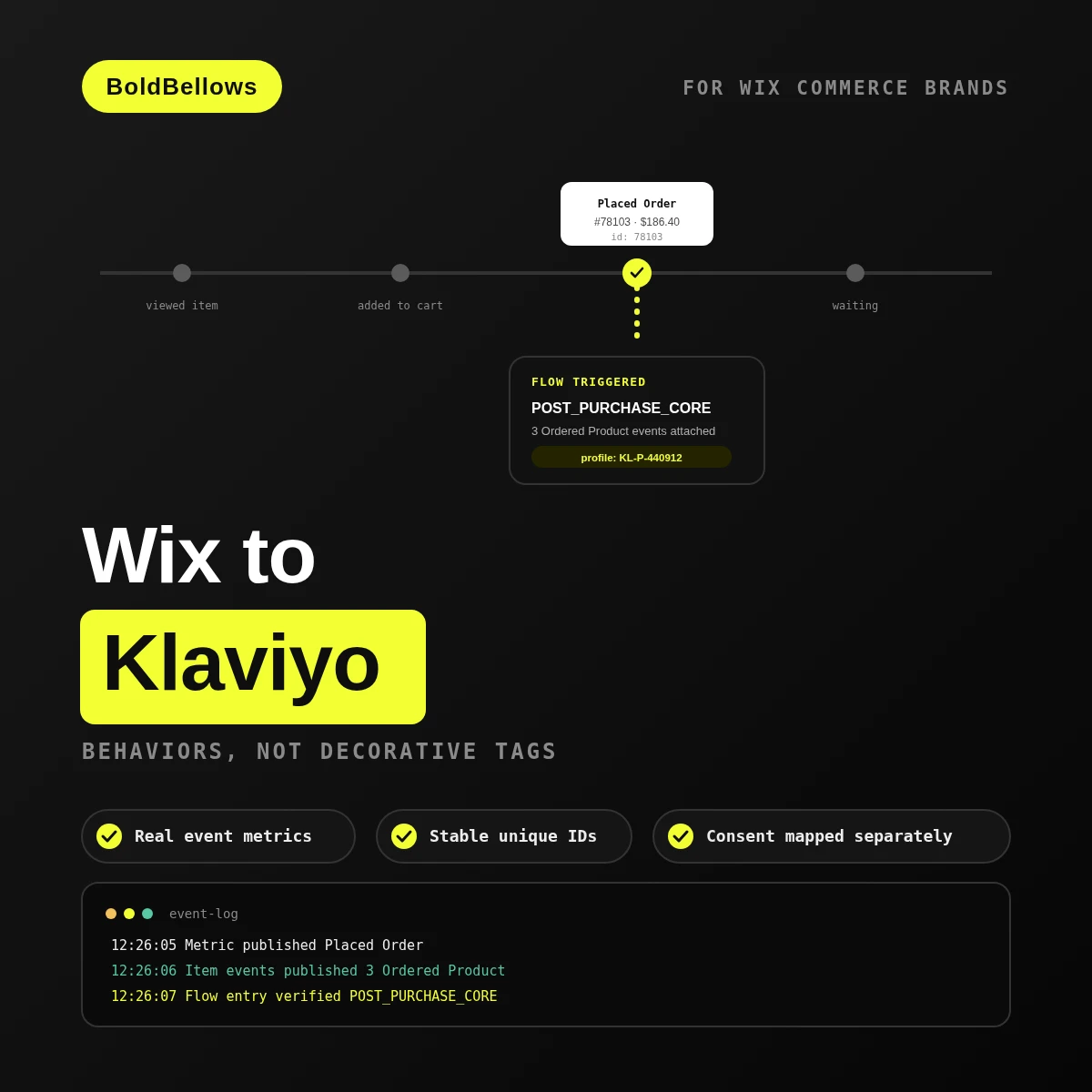 Wix to Klaviyo automation by BoldBellows: a Wix order published as a timestamped Placed Order metric triggering a real Klaviyo flow