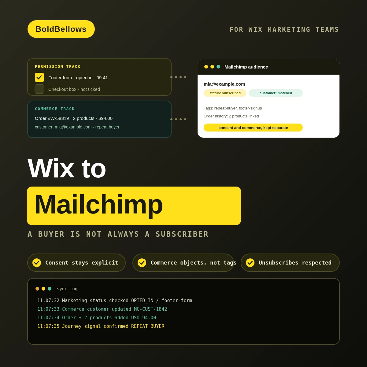 Wix to Mailchimp automation by BoldBellows: a permission track and a commerce track running side by side into one Mailchimp audience