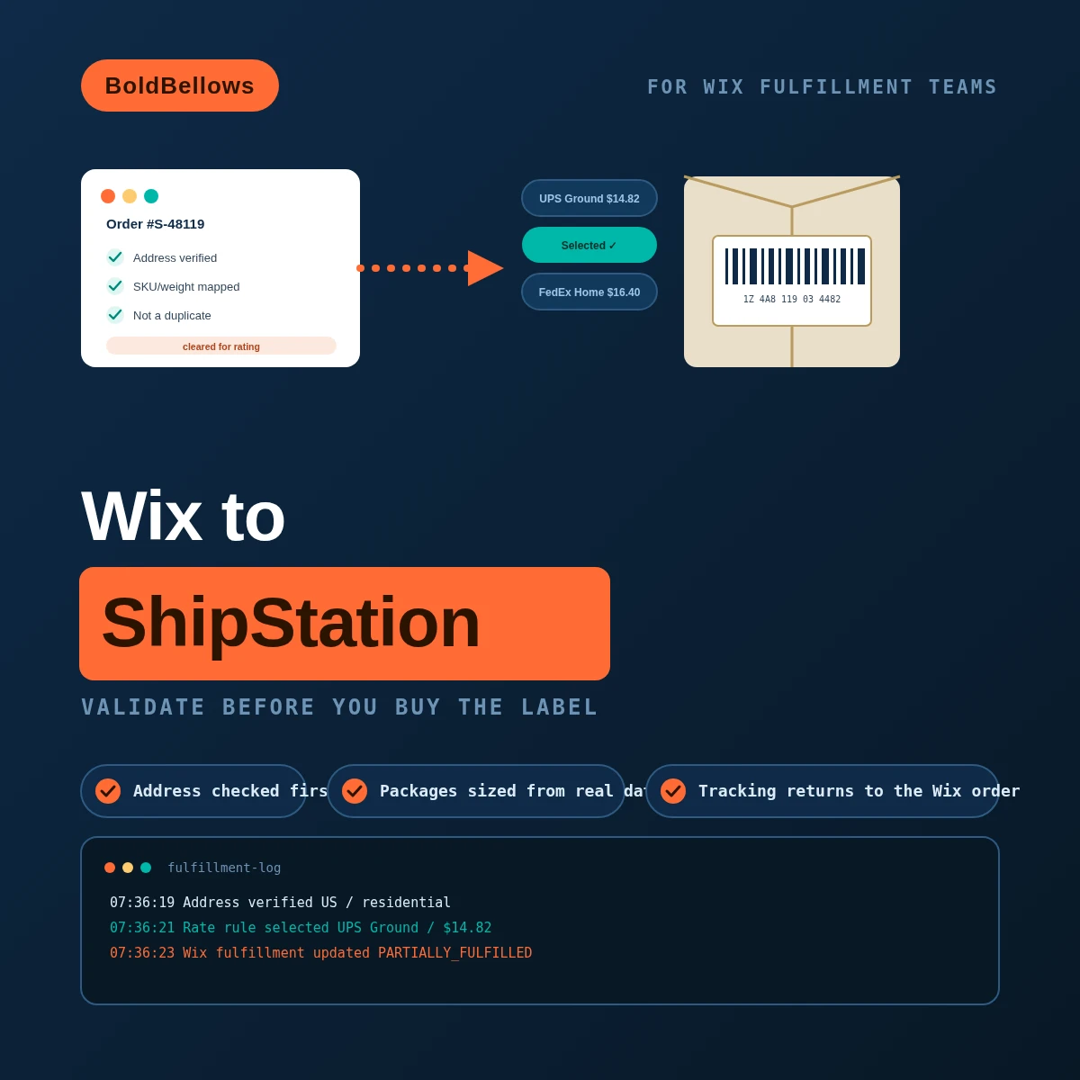 Wix to ShipStation automation by BoldBellows: a Wix order passing address and package validation before a rate rule is applied and a label with tracking is created