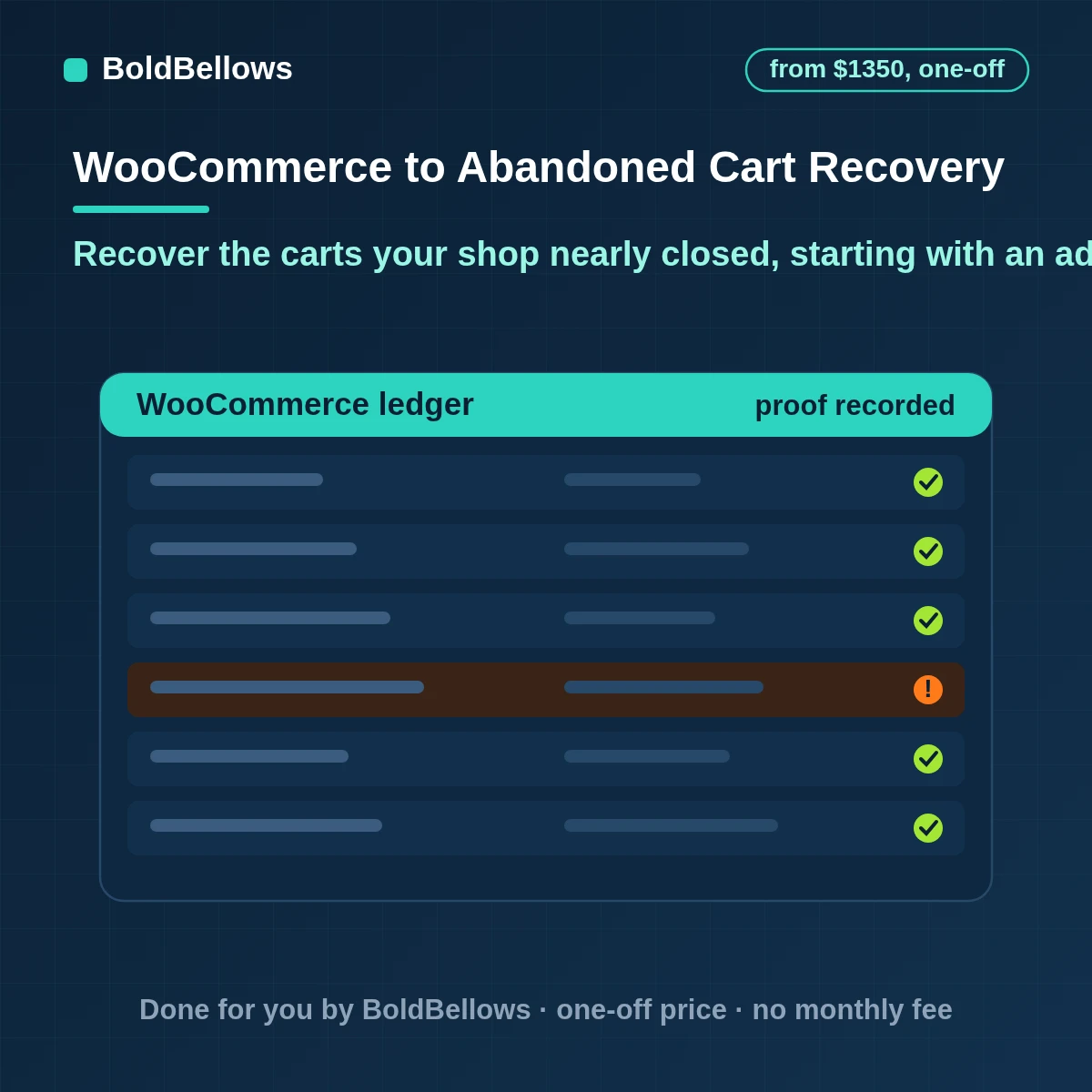 WooCommerce abandoned cart recovery automation that captures the address early times reminders shows the items left behind offers help before a discount and stops when the order is placed, built by BoldBellows