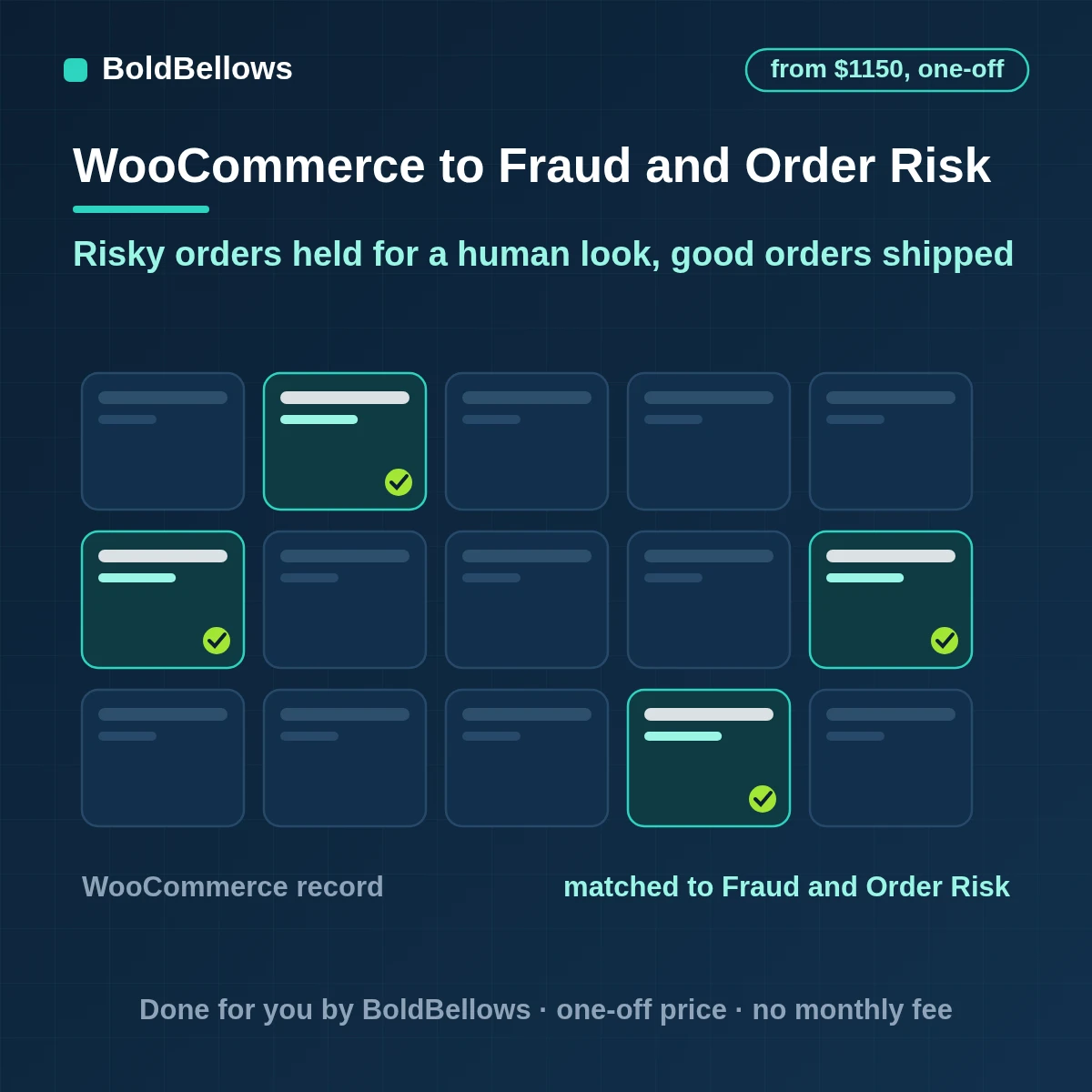 WooCommerce fraud and order risk automation that combines gateway signals with your own checks holds risky orders for a person records every decision and keeps good orders moving, built by BoldBellows