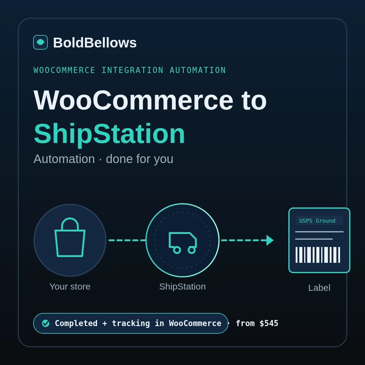 WooCommerce to ShipStation automation by BoldBellows: paid WooCommerce orders importing into a ShipStation label queue, carrier labels printing in a batch, and tracking with a Completed status posting back to WooCommerce