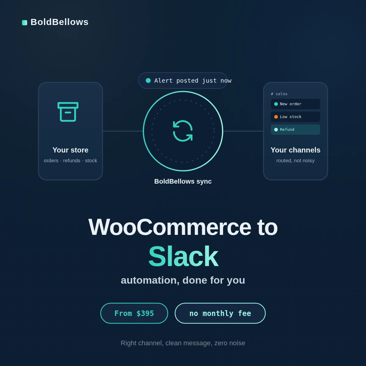 WooCommerce to Slack automation by BoldBellows: new order, refund and low-stock alerts posting into the right team channels