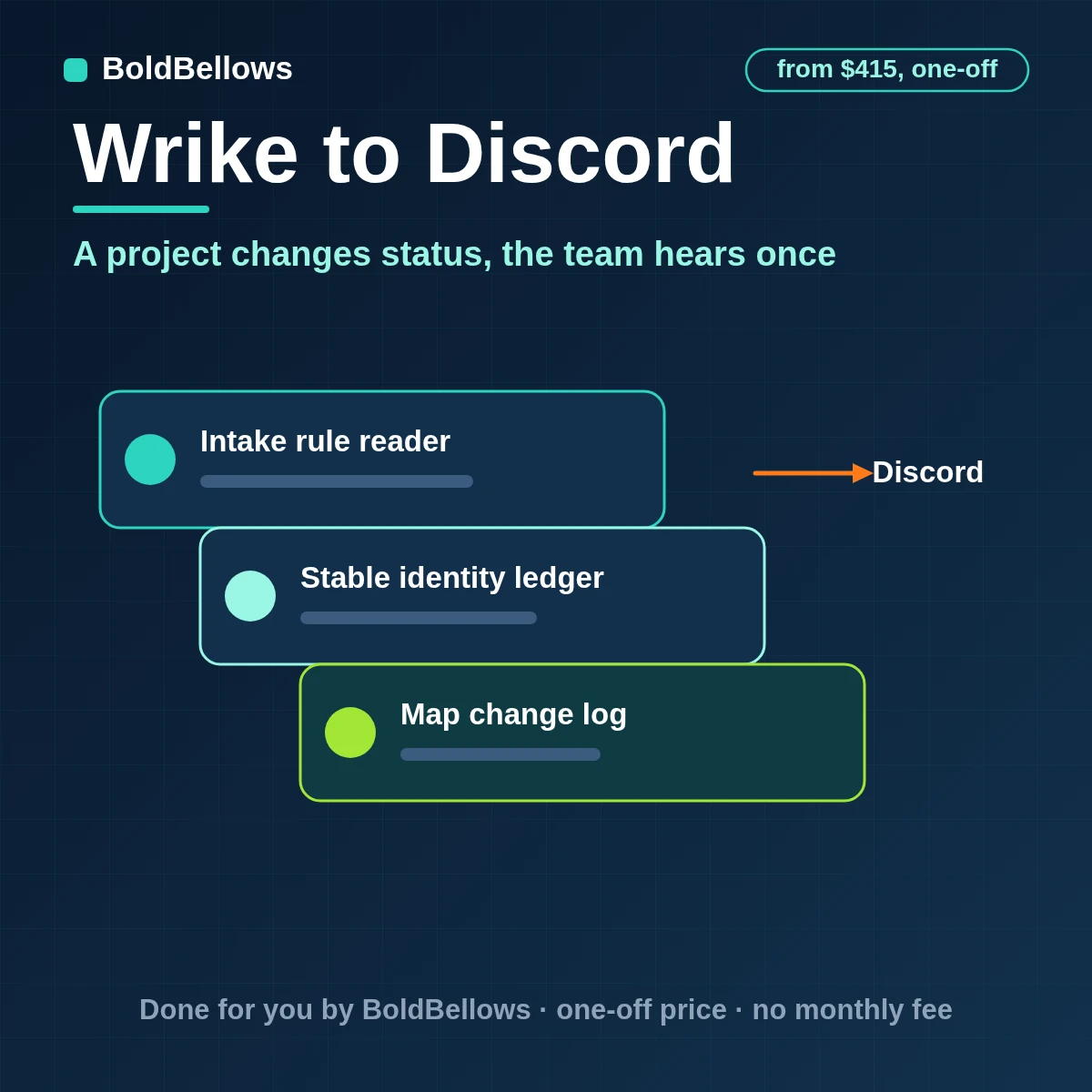 A Wrike project status change announced in Discord as one embed with context in a thread, built by BoldBellows