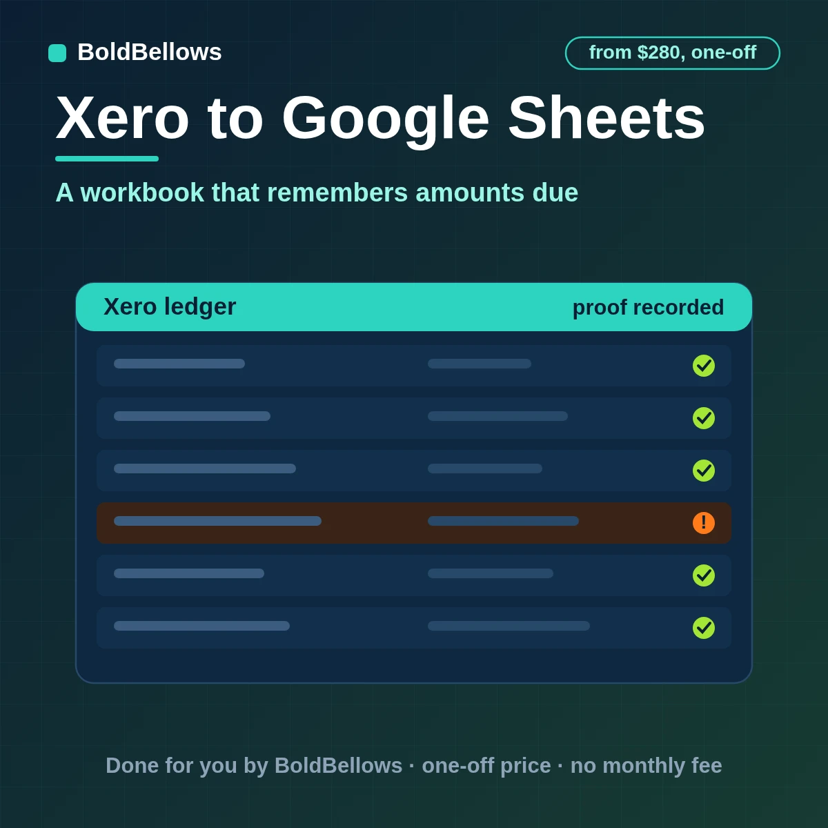 Xero to Google Sheets automation by BoldBellows: Xero invoices, payments and credit notes becoming event rows, allocation tabs, aging views and reconciliation totals
