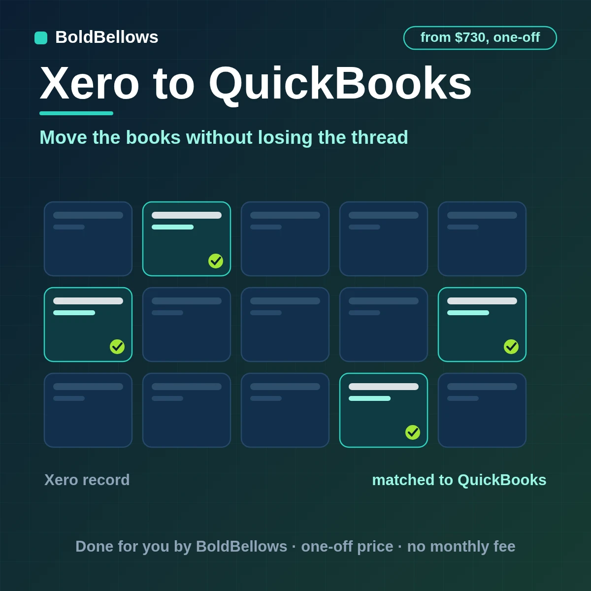 Xero to QuickBooks automation by BoldBellows: Xero accounts, taxes, contacts and open documents mapped into QuickBooks with a GUID-to-ID crosswalk, control totals and an exception schedule