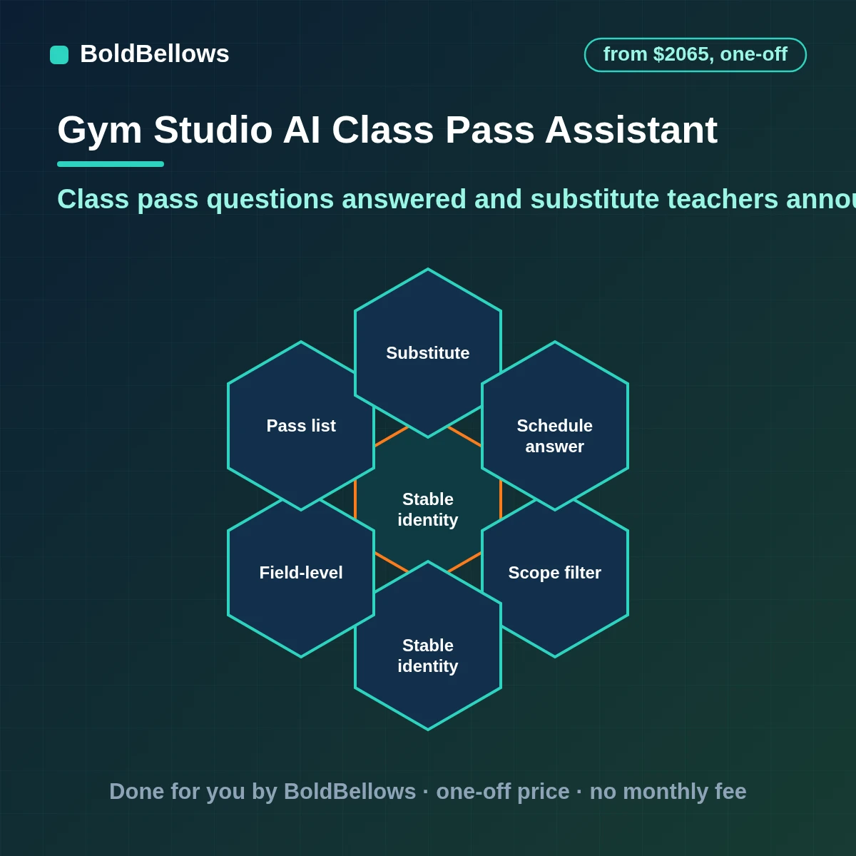 Yoga studio AI automation that answers class pass questions, announces substitute teachers and hands body questions to a teacher, built by BoldBellows