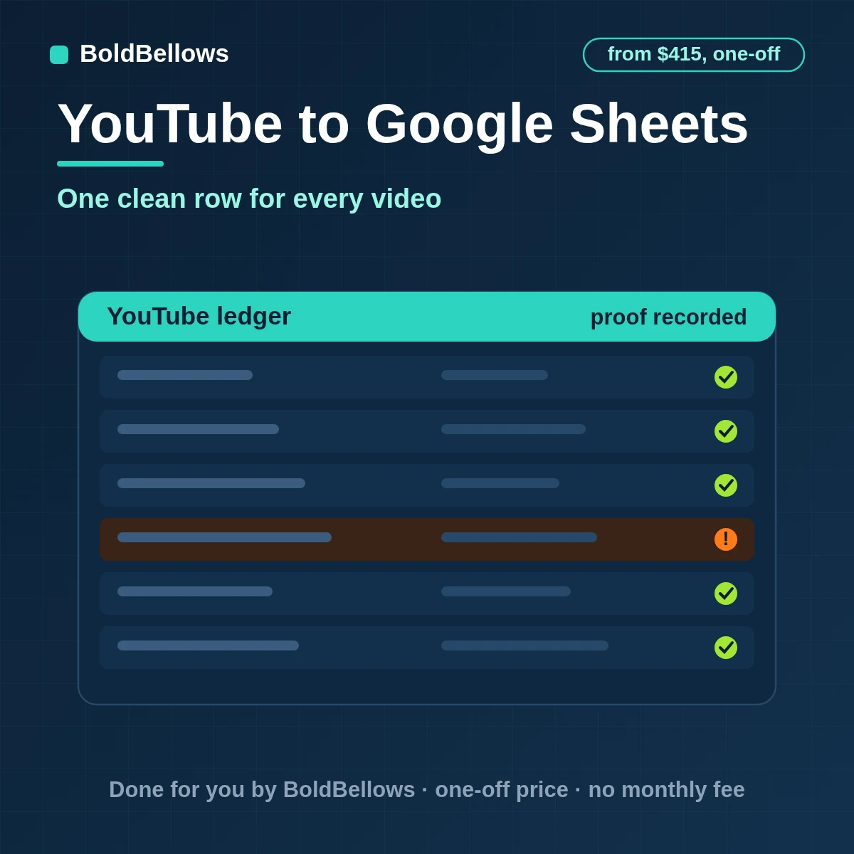 YouTube videos and daily statistics written to Google Sheets as one keyed row per video with a daily history tab listed from the uploads playlist, built by BoldBellows