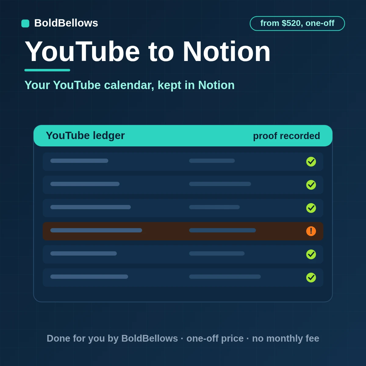 YouTube scheduled and live videos saved as Notion database pages with status and results refreshed on schedule and team-owned properties left untouched, built by BoldBellows