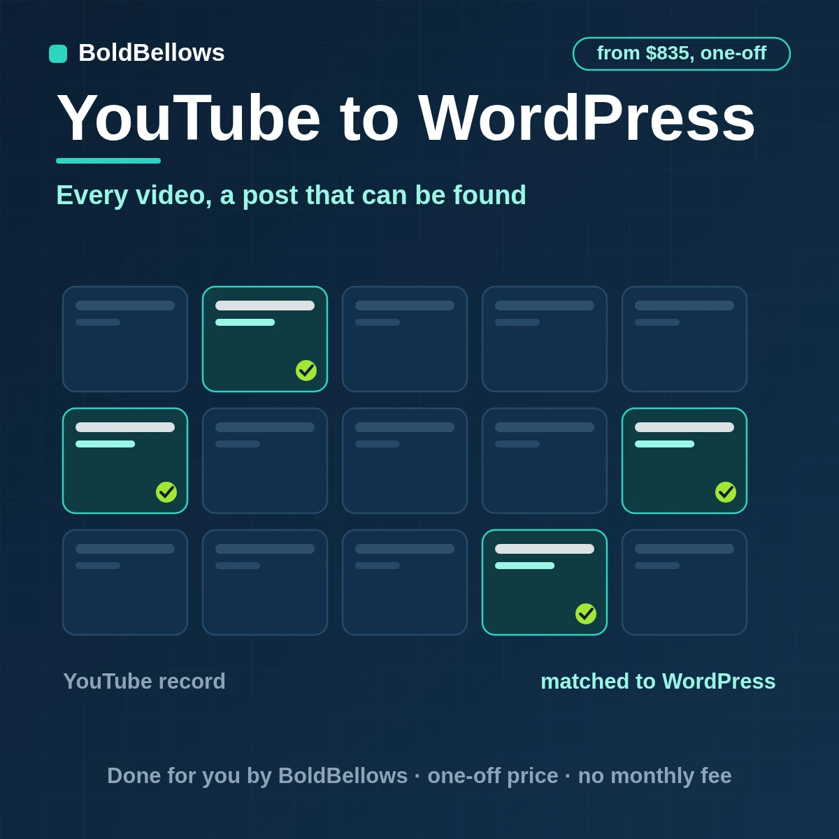 YouTube videos turned into WordPress posts with the embed summary and transcript drafted for review published once and matched on video ID, built by BoldBellows
