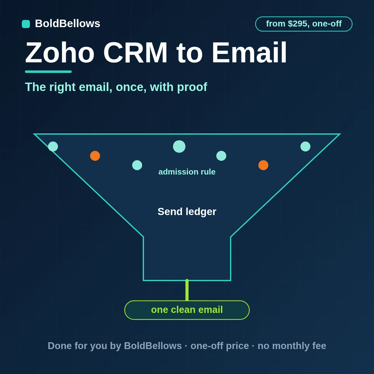 Zoho CRM to email automation by BoldBellows: a Zoho CRM lead triggering one recipient-specific email with template, reply path and delivery evidence