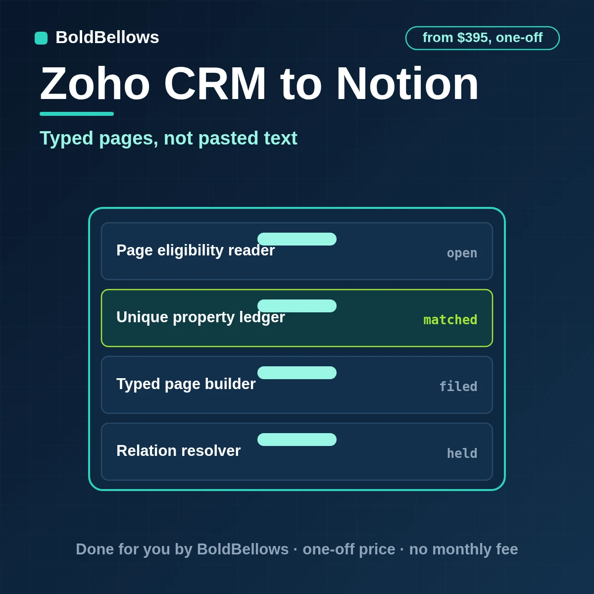 Zoho CRM to Notion automation by BoldBellows: one Zoho CRM record creating a typed Notion database page with properties, relations and review status